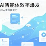 AI智能体效率突破 人工智能行业资讯